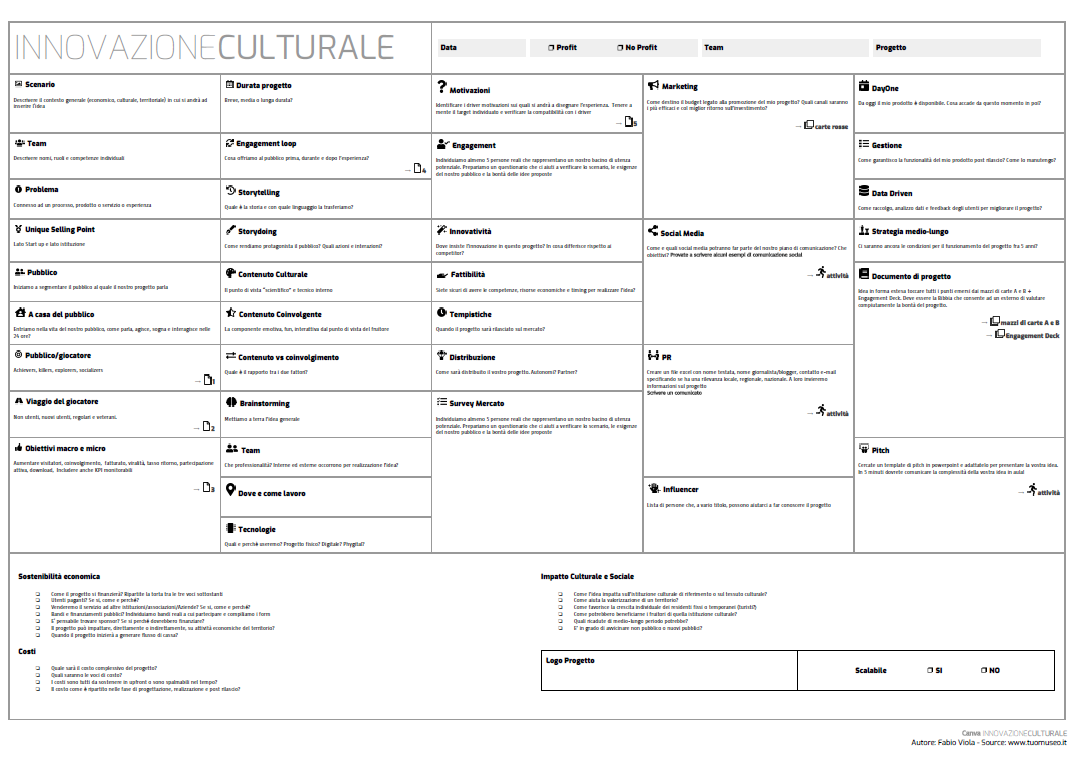 Canvas Innovazione Culturale Fabio Viola